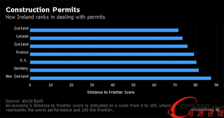 蘋果公司斥資10億美元在愛爾蘭投建的數據中心項目擱置