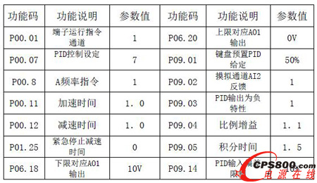 英威騰GD35-07變頻器在復繞機上的應用