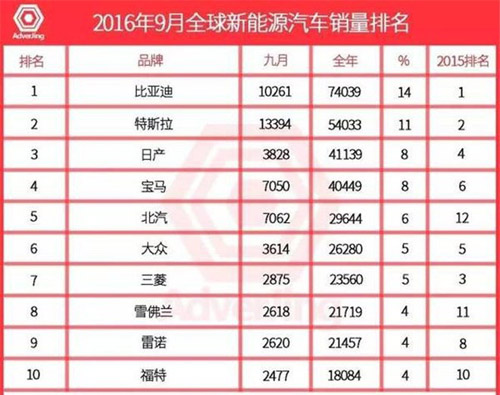 特斯拉與比亞迪的PK,誰更勝一籌?