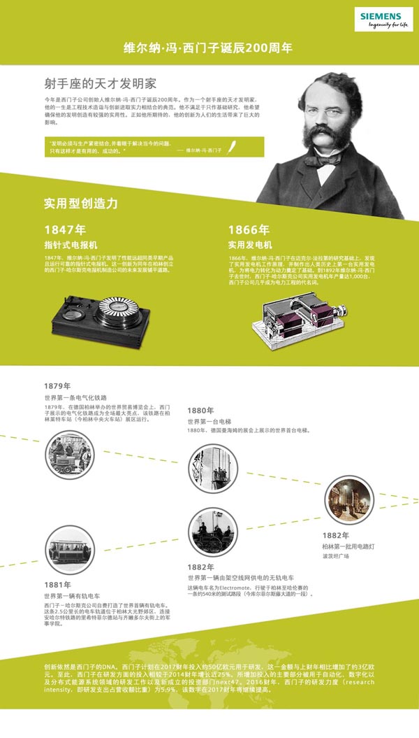 維爾納·馮·西門子誕辰200周年
