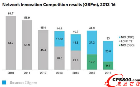 ӢOFGEMܿ3300fӢ^YWj´ِ