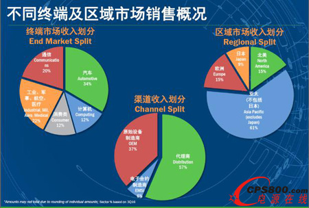 ɭ댧wƳI׿ɴ_l׼WDK1.0