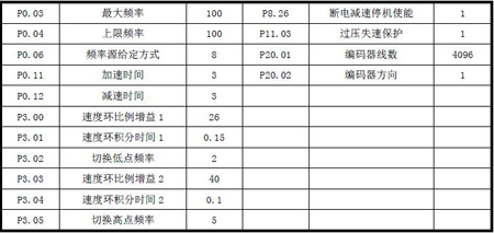GD35參數設置情況表