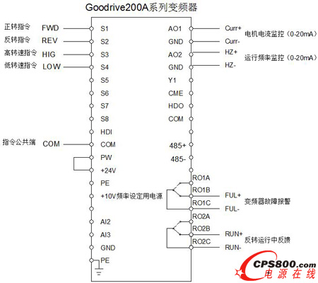 升級后的英威騰變頻器控制回路