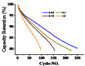 動(dòng)力電池能量密度的三個(gè)矛盾關(guān)系