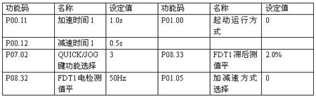 部分參數設定表