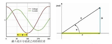 開關電源轉換效率的測量方法