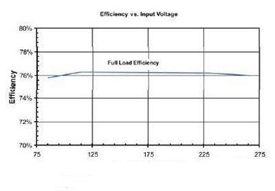 開關電源轉換效率的測量方法