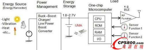 村田推出UMA系列小型能源裝置