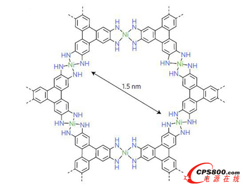 全球首款不含碳超級電容問世  儲電潛力巨大