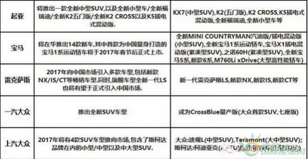 20家車企2017年新能源汽車規劃一覽
