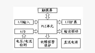 PLC控制電路的硬件框圖