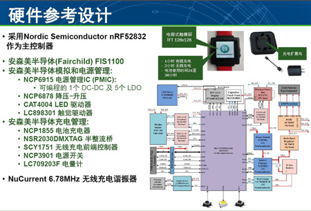 安森美半導體無線及可穿戴策略與業務發展高級經理AJ ElJallad先生