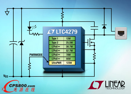 PSE 提供通用電源
