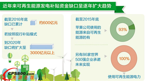我國擬試行可再生能源綠色電力證書核發(fā)和自愿認(rèn)購