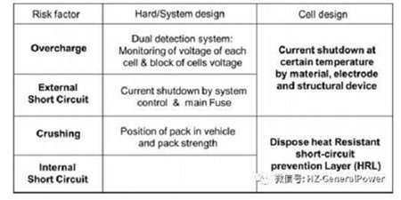 二十年動力電池研究,豐田告訴你套路多深!
