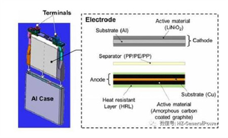 豐田第1代鋰電池示意圖