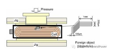 測試方法(改進的JISC8714)