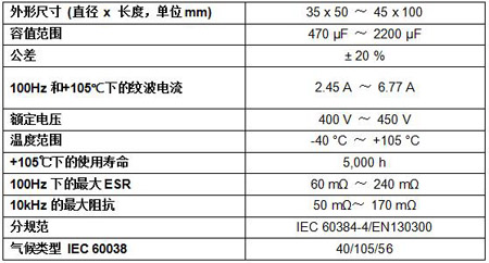 Vishay¿4^ţʽX늽ڹsϵyɱͬrɴϵy