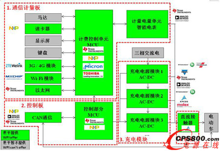 大聯大世平推出的電動汽車之直流充電樁通信計量板解決方案示意圖