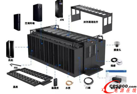 傳統數據中心建設面臨