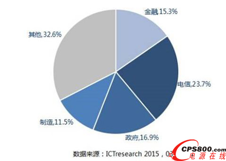 傳統數據中心建設面臨