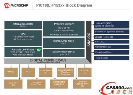 Microchip發布全新PIC® MCU系列,更多CIP讓設計越來越簡單