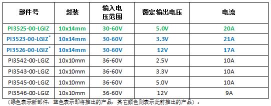 Vicor 推出全新 20 Amp 48V Cool-Power ZVS 降壓穩壓器系列的首款產品
