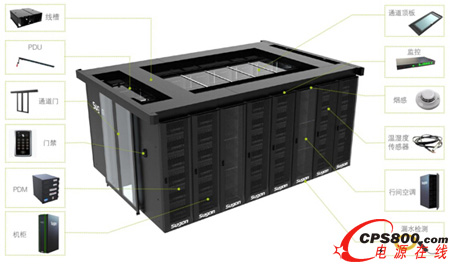 機柜池級微模塊解決方案架構