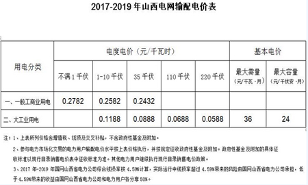 山西電網2017—2019年輸配電價及有關事項通知