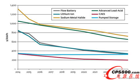 2014-2024ȫ򹫹IҎģϵyɱlչڅ