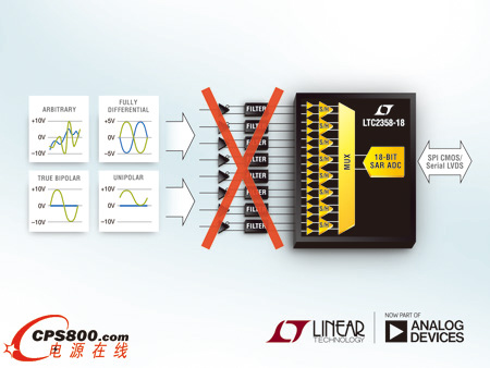 具微微安培輸入的緩沖型 18 位 8 通道 ADC 縮小解決方案尺寸