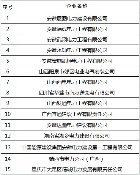 2017年承裝(修、試)電力設施企業黑名單