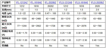 Vishay¿늸ɞyʽӮaƷʡFg