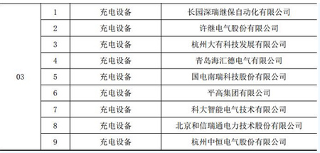 國家電網(wǎng)2017年第一批充電樁中標(biāo)候選企業(yè)公布