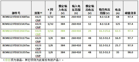 Vicor Ƴ ChiP b K=1/16384VDC-24VDC aƷMһS늉ĸDQϵ