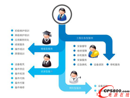 科華恒盛榮獲UPS及其供電系統用戶滿意服務獎