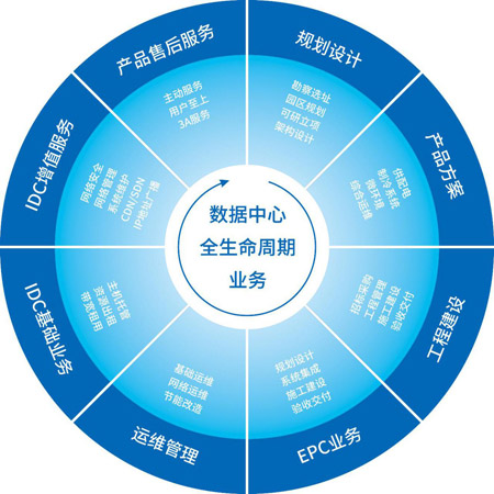 科華恒盛超大型/ 大型云計算中心解決方案