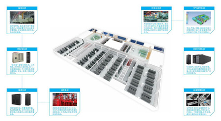 科華恒盛超大型/ 大型云計算中心解決方案