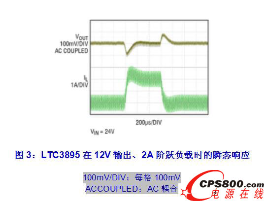 LTC3895在12V輸出、2A階躍負(fù)載時的瞬態(tài)響應(yīng)